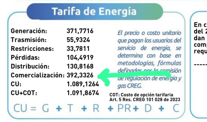 Aire esta penalizando a los auto generadores cobrándoles por comercialización $392